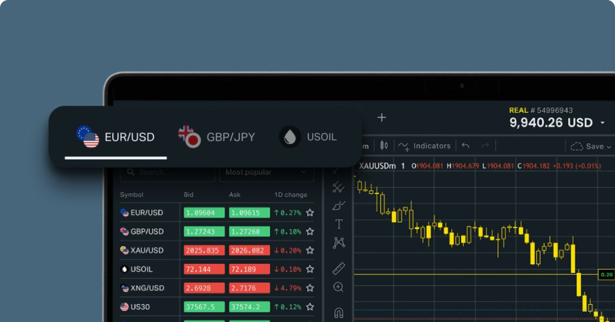 Mastering Financial Markets Online Trading With Exness