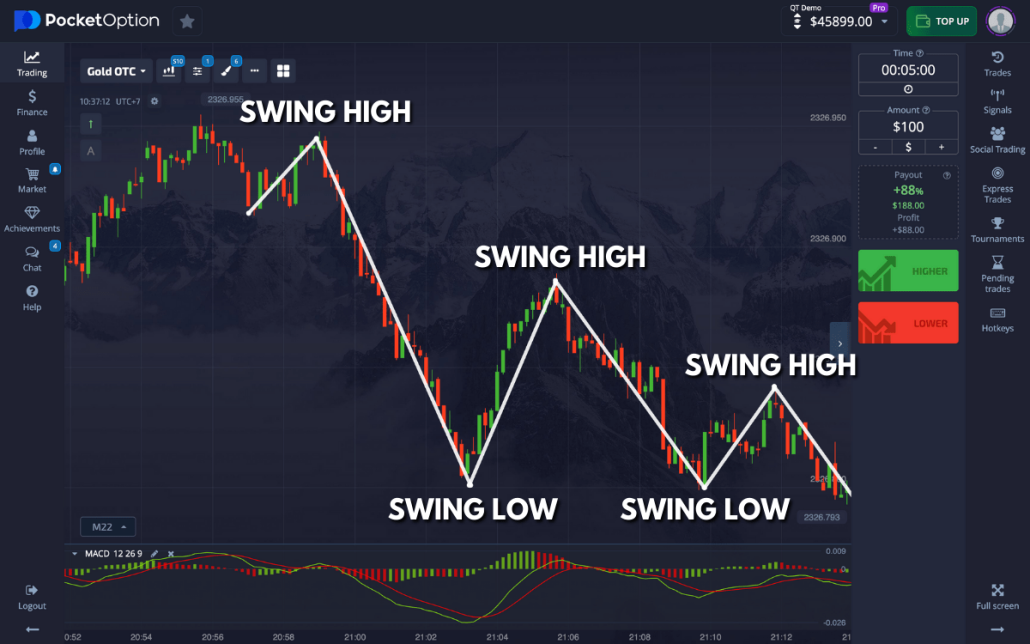 Unlock Your Trading Potential with Today's Pocket Option Promo Code Unlock Your Trading Potential with Today's Pocket Option Promo Code