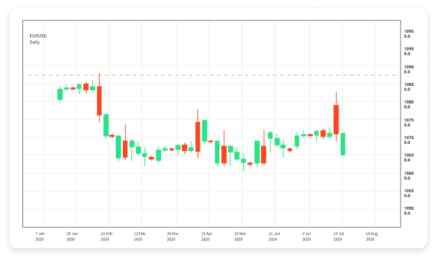 Best Forex Trading Platforms in 2023 1744849688 Best Forex Trading Platforms in 2023 1744849688